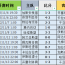 23日夜場吊車尾能走出困境嗎？